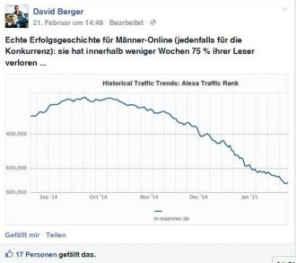 Fingierte Berger-Statistik